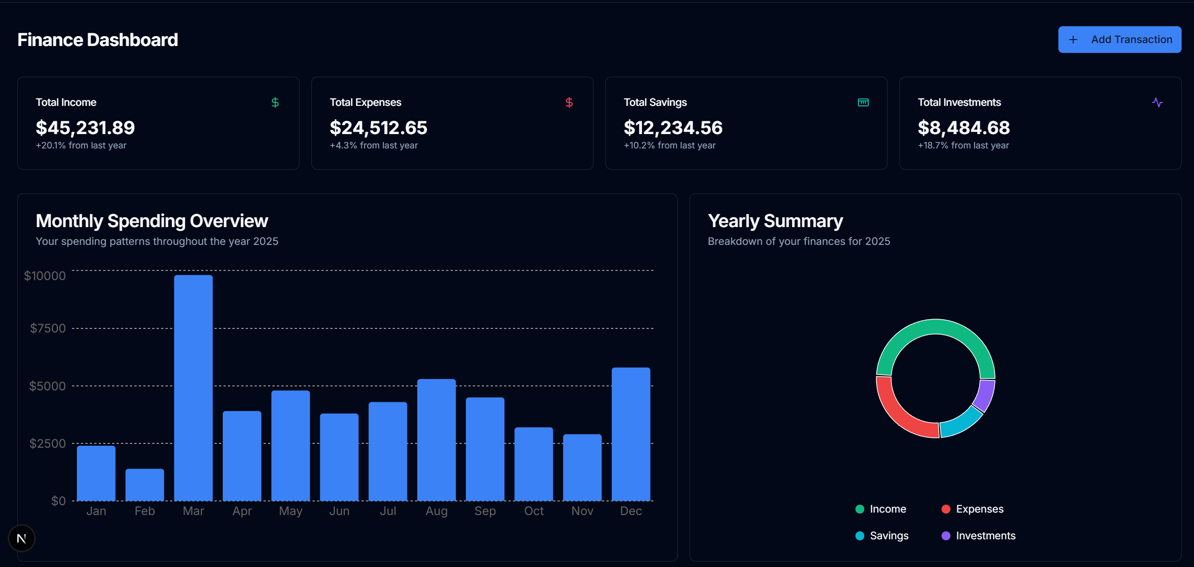 Dashboard Overview